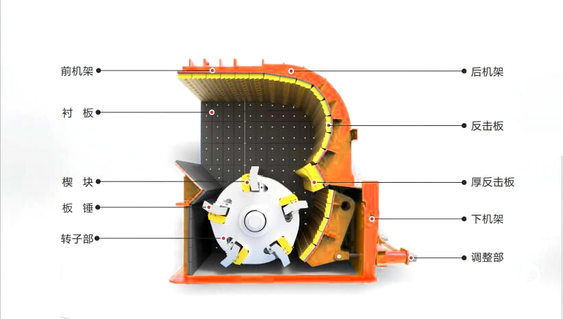 反擊式破碎機(jī)結(jié)構(gòu)圖